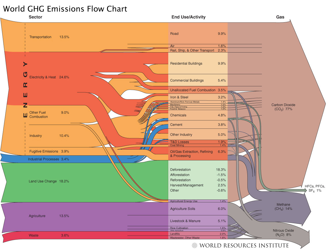 Källa: Höök & Tang (2013) Depletion of fossil fuels and anthropogenic