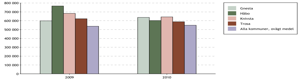 Informationsindex för kommunens webbplats Äldreomsorg (Värde): 9.1.2 Äldreboenden Det är jämförelsevis få personer som bor i särskilda boenden i Knivsta kommun.