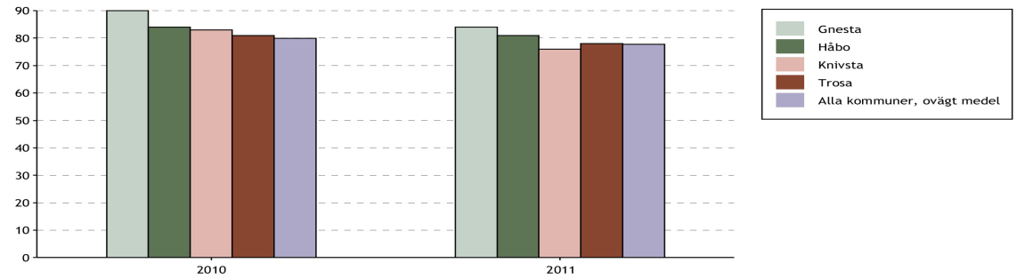 Nöjd Kund Index, hemtjänst (äldreomsorg) - helhet (Värde): Personal som en hemtjänsttagare möter,