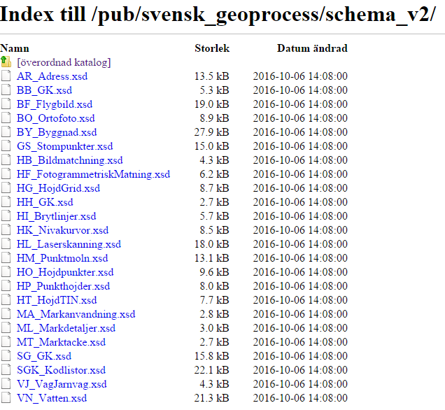 Svensk geoprocess datautbytesmodeller ftp://ftp.lantmateriet.