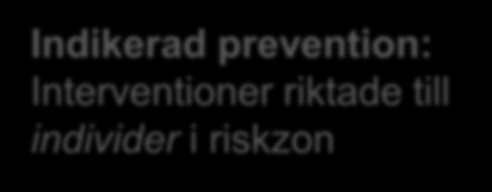 Indikerad prevention: Interventioner riktade till individer i riskzon Universell prevention: Intervention som inte tar hänsyn till skillnader mellan hög- och lågriskgrupper utan riktas till alla