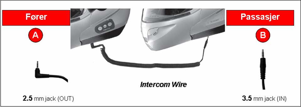 6. INTERCOM VIA SLADD För att använda N-Com Bluetooth Kit2 som intercom via sladd måste du använda en särskild sladd från Intercom (säljs separat), Intercom Wire, som är sladd för anslutning mellan