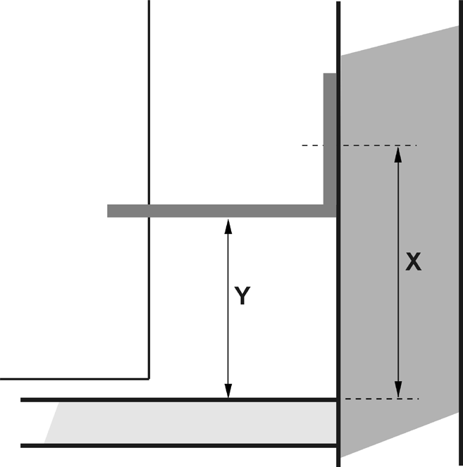 Montering av tippskydd Spis Vägg Golv Vid spishöjd 90 cm är X = 11 cm (tippskyddets fästpunkt) och Y = 8 cm. Vi annan spishöjd justeras måtten efter aktuell höjd. T.ex.