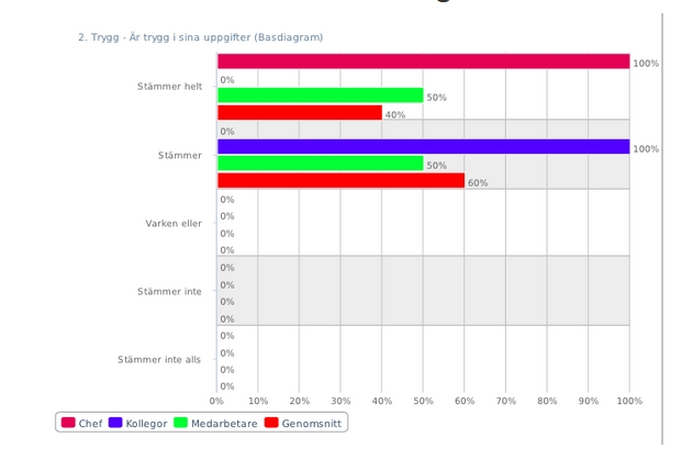 Extended undersökningsverktyg. Fyra Extended webbaserat. Vill trivseln verktyg? - du enkla Skapa Aktivera Ta Analysera veta i emot din Kontakta DISC DISC steg: hur organisation?