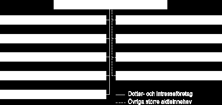 Lundbergs målsättning är att över tiden skapa avkastning, som med god marginal överstiger avkastningen på riskfria räntebärande placeringar.