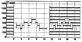 Kritiska band Kritiska bandbredden ökar med ökande frekvens 200 Hz (kritiska bandbredden 50 Hz) 800 Hz (kritiska bandbredden 80 Hz) 3200 Hz (kritiska bandbredden 200 Hz) Kritiska band demo Fm=200 Hz