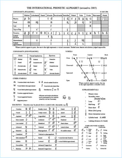 Lexical retrieval constrained by sound structure: The role of the left inferior frontal gyrus. Brain and Language 92, 309-319. Prosodi i hjärnan Prosodi i högre hjärnhalva?