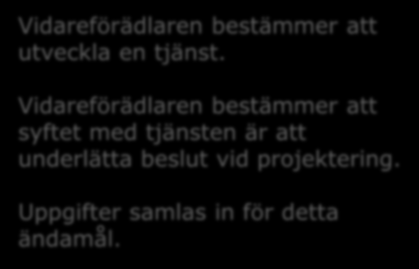 Vem är personuppgiftsansvarig?