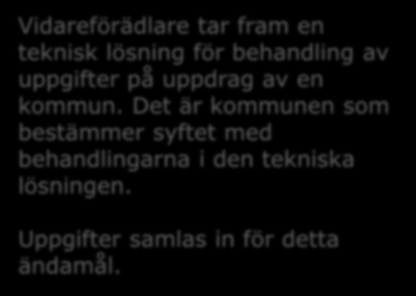 Vem är personuppgiftsbiträde?