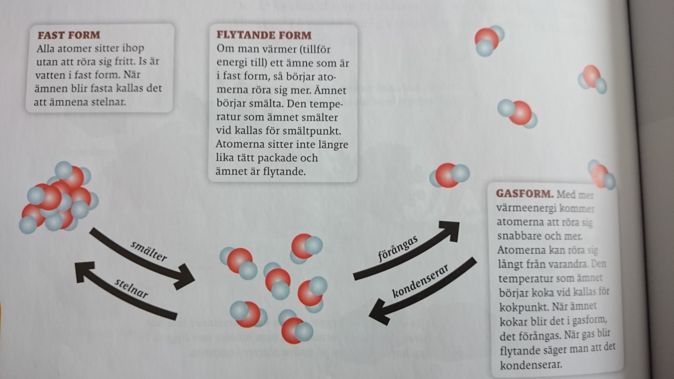 Figur 1: Fasförändringar (Hjernquist & Rudstedt, 2012a) Tidigare forskning (Helldén, 1996; Nussbaum & Novick, 1982 i Harrison & Treagust, 2002; Stavy, 1990) har visat att elever har svårt att förstå