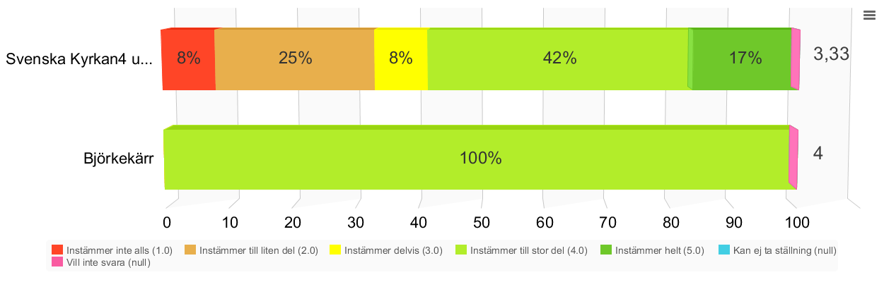 Q53. Den arbetsvolym som förekommer i mitt arbete kan jag hantera. Q54.