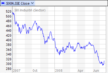 Branschsöversikt Finans Rekommendation: Över Det var ett extremt tufft kvartal för HQ Bank (Avvakta) men bolaget har klarat sig relativt bra ändå.