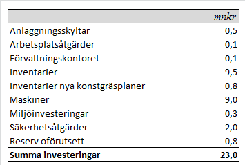 Sid 39 (42) Det är angeläget att ha en modern, effektiv och miljövänlig maskinpark och att anläggningarna har en modern och fungerande verksamhetsutrustning.