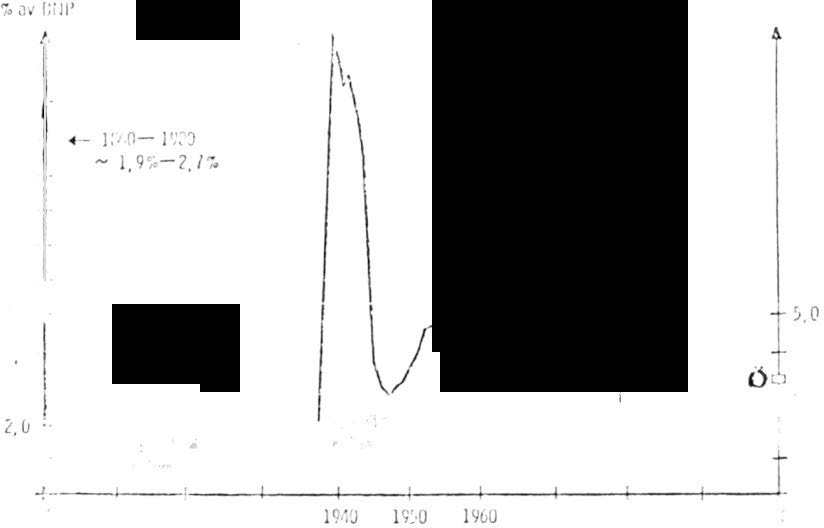 ot. 1978/79:1241 8 under detta decennium och de andelar som kan forväntas vid sekelskiftet vid en utveckling enligt perspektivplanens lägre (L), medel (M) eller övre (Ö) nivå. Figur J.