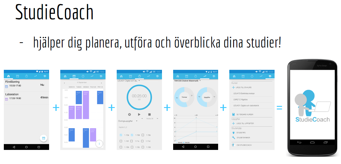 Android app för studieplanering
