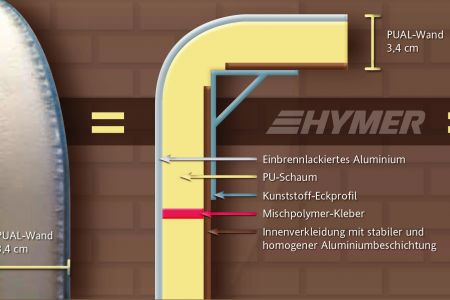 Hymermobil B-klass DynamicLine Standardutrustning Perfekt chassi Körning med säkerhet som standard Skydd för förare och passagerare Till den enormt höga körkomforten för en Hymermobil kommer även en