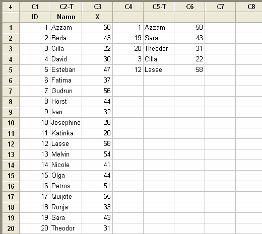 Metod 2 Egentligen behöver man inte vara så kreativ som vi var på föregående sida. Minitab har faktiskt en inbyggd funktion för att göra OSU (simple random sampling).