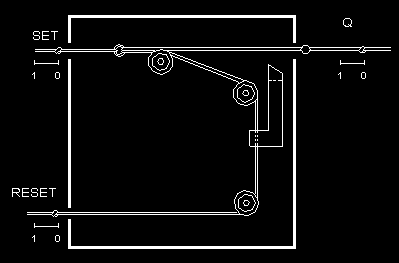 SR-Latch SR-Latch S S R R Till vänster har vi en SR-latch i repteknik ett Aprilskämt