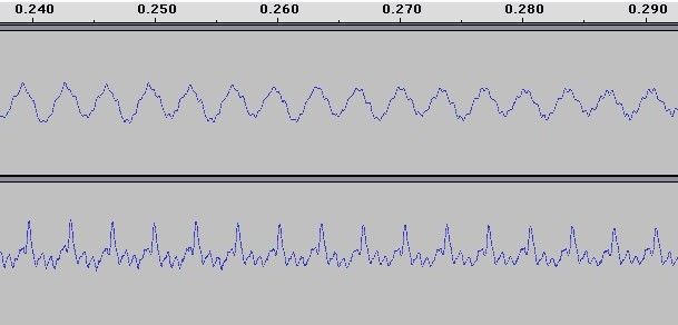 4a 4b Som man kan se i graferna 4ab spelas samma ton på gitarren som msn. Man kan också se varför gitarren och msn inte låter likadant trots att de spelar samma ton. 5.