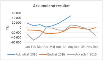 Bilaga 249 EKONOMI Landstingsstyrelsens övergripande verksamheter inkluderar Landstingets ledningskontor, förtroendemannakostnader, centrala avgifter, regional verksamhet och finansverksamhet.