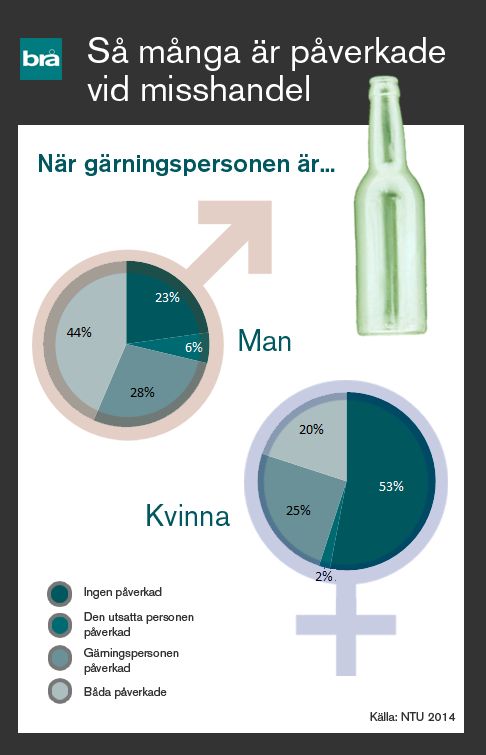 Fortsättning.. Forskning visar också att en uppväxt i fattiga bostadsområden, med hög arbetslöshet och låga inkomster ökar risken för kriminalitet.