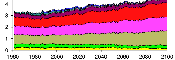 Trädgränsen höjs och löv ersätter barr i skogen Simulerad utveckling i potentiell vegetation* A2 utsläpp ECHAM4 *Smith et