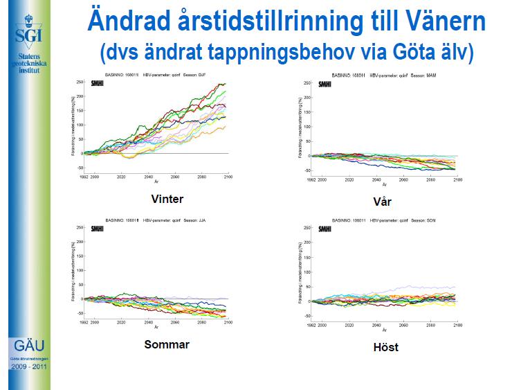 Föredragningar Presentation av SGI:s regeringsuppdrag Skredriskanalys för Göta