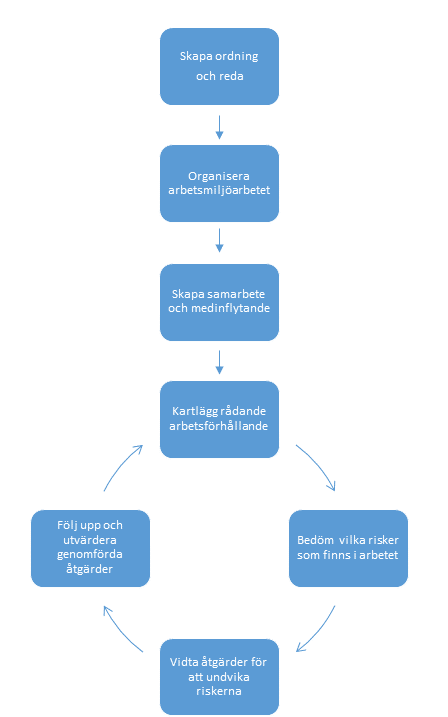 anse att verksamheten ingår i dennes yrkesmässiga verksamhet. Detta gäller även om någon betalning inte skulle utgå för just detta arbete.