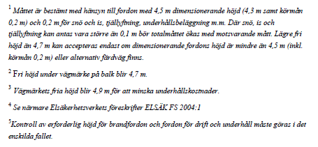 1.4.1.2 Hinderfri bredd Hinderfri bredd är 1,5 m från körfält vid 90 km/h och 2,0 m från körfält vid 110 km/h När det gäller motorväg är vägrenen tillräckligt bred för att uppfylla hinderfri bredd