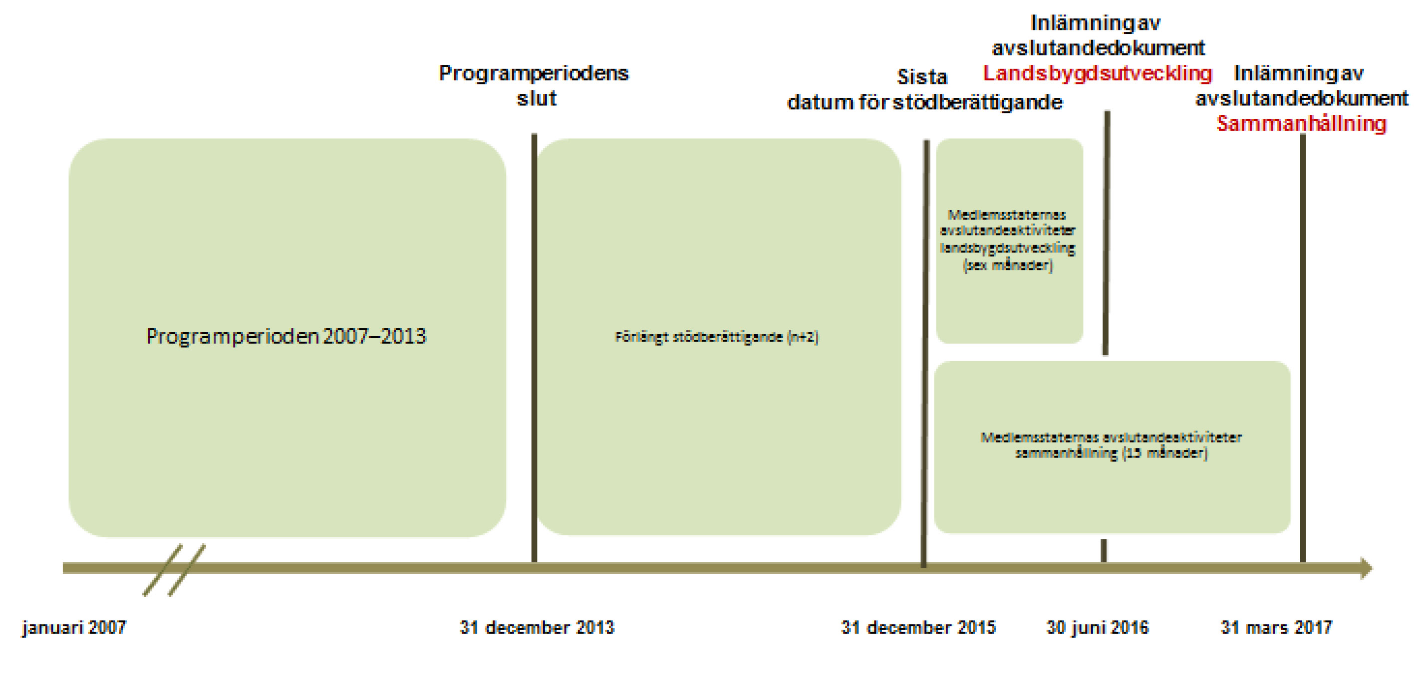 37 kortare avslutandeprocess.