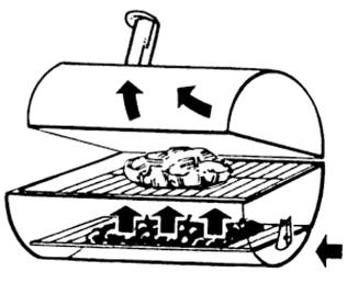 FÖRSTA ANVÄNDNING & ANVÄNDARINSTRUKTIONER VÄNLIGEN NOTERA: INGEN RETUR AV ANVÄND GRILL Läs samtliga säkerhets- och användarinstruktioner samt monteringsanvisningar innan användning av grillen! 1.