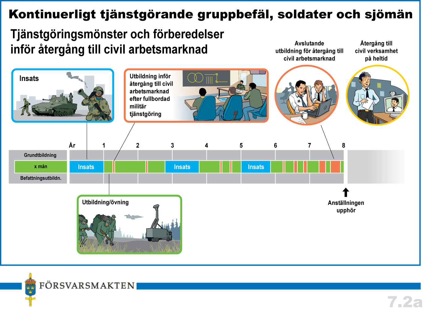 BAKGRUND