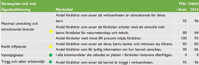 56 Nacka kommun / 2016-04-14 förskolor, sex grundskolor och fyra gymnasieskolor som har mindre än 80 procent nöjda kommer särskild uppföljning att göras.
