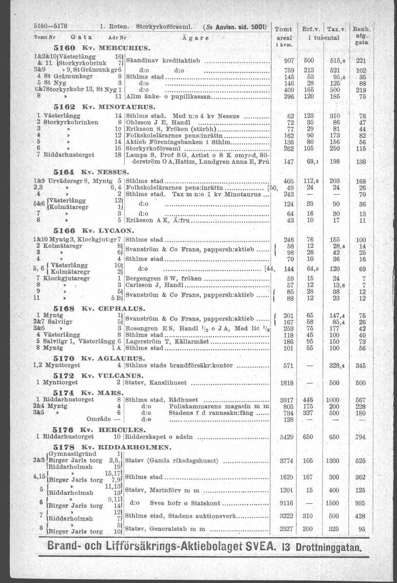 6-58. Roten. Storkyrkoföraarnl. (8. Anvisn. sid. ) Tomt Nr G a t, a A.drNr Ägare 5 liv. JlERCURUS. ''omt, areal i kvm. Bri.v. ''ax.v, i tusental Renh. r sig.