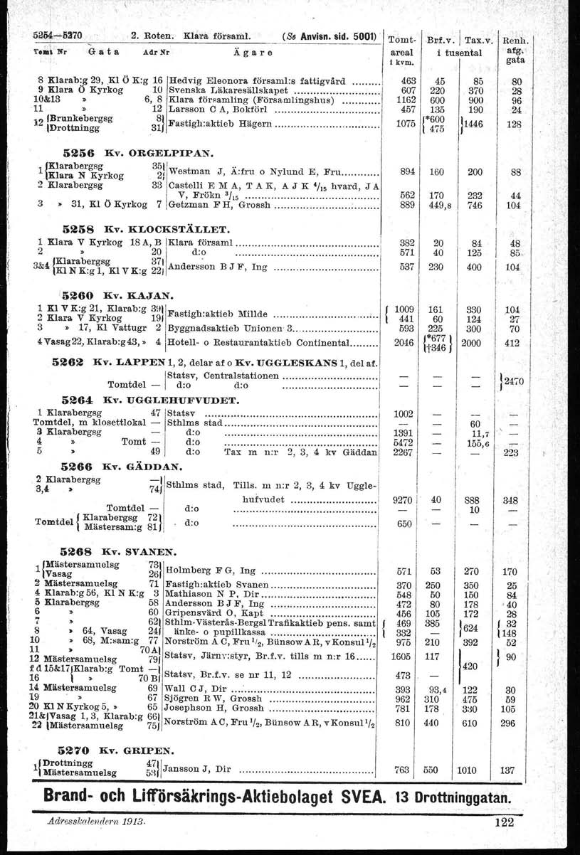 " 52~~5: 2. Roten. K ra försam. (S. Anvisn. sid. _~_OO) Tomt- T ~!fr G a t a Adr Nr Ä g a r e areal kvm..bd.v. Tax.v. Renh. i tusental arg.. r, r 8 Klarab:g 29,.