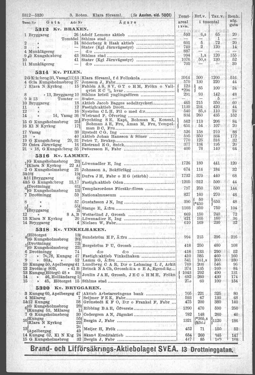 53a-53ao 3. Roten. Klara försam..' (Se Anvisn. sid. ) TomtJS"r G at AdrNr 532 Bryggareg 2 3 4 Munklägersg 9J Kungsh:sbrog Munklägersg liv. BRAXEN. Adolf Lernous aktleb. Tomtdel Sthlms stad.