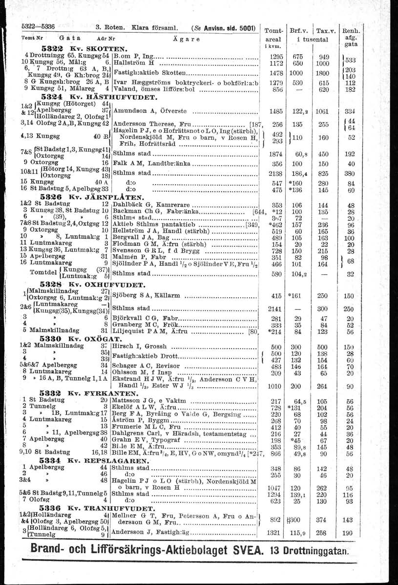 3. Roten. Klara försam!. (88 Anvisn. sid. ) Tomt. 'rom' N.r G ~ ta Adr Nr Ä g a r e! areal &3~~ Kv. SKOTTEN., i av m. 4 Drottningg 65. Kungsg54 Bvom p. ng " "."... 295 l\ungsg öö, Mål:g Ö.