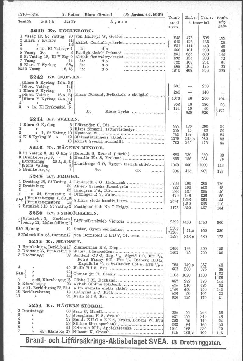 52-54 2. Roten. Klara föroam!. (o Anvien. eld. 0) Toms Nr G a t Bo Adr Nr Ägare 52 xv. UGGLEBORG. Va.ag 2, St Vattug von Hallwyl W, Grefve. ~ Klara"'!