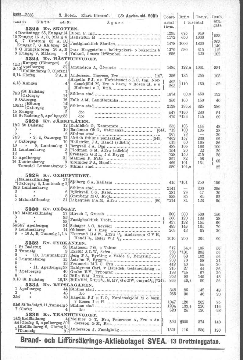 ~3:!2-~33 3. Roten. :trlaril för.aml (S. Anvlän. sid. 0) Tomt- Brf.v. Tax.v. Renh. Tomt Nr G a t a AdrNr Ägare areal i tusental afg. li3~~ Kv. SKOTTEN. ga.ta 4 Drottningg 65, Kungsg4 Blom P, lng.