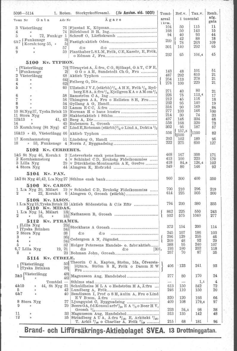 9-54. Roten. Storkyrkoförsaml. (Ss Anv;." ld. 0~ Tomt- "Tomt Nr G a t a Adr Nr Ä g a r e areal 3 Västerlängg 6 Fjffistad K, Köpman. 4 4 Biörkund B H, ng. 5 2, Funk:gr Schrofl' 0, Lärftskramh.