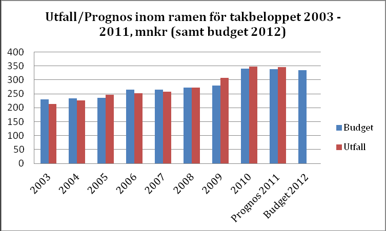 2.2 Sammanfattning av den samhällsvetenskapliga fakultetens förslag till ramar för grundutbildningen 2.