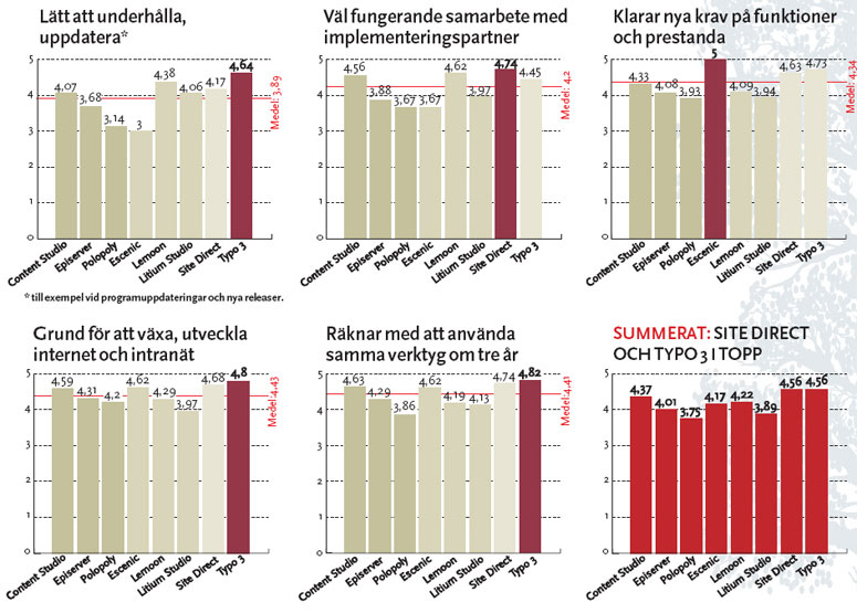 <<< Föregående sida - 3 - Nästa sida >>> http://sartryck.