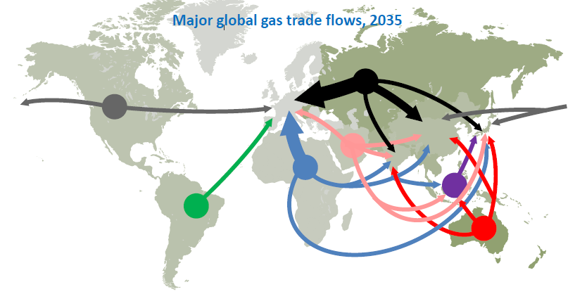 1. Mot en mer integrerad global marknad för gas Källa: World Energy Outlook 2013 Importandel i gaskonsumtionen Ökad produktion av