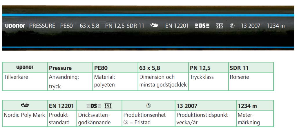 FOGNING AV PE Plastledningar av polyeten (PE) är vanliga inom nyanläggning idag på flera områden.