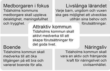 Riktlinjerna ska utgöra underlag, dels internt för för politiker och tjänstemän, dels externt för fastighetsägare och byggherrar.