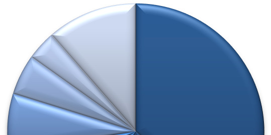 Didner & Gerge Global Didner & Gerge Global är en svensk UCITS fond som investerar i små och stora bolag över hela världen.