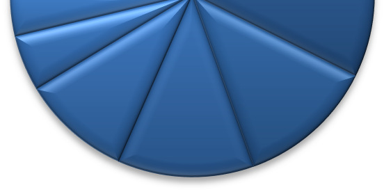 Didner & Gerge Small and Microcap Didner & Gerge Small and Microcap är en svensk UCITS fond som investerar i små och riktigt små bolag i huvudsakligen Europa.