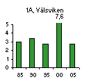 NICKEL ( Ni ) mg/kg