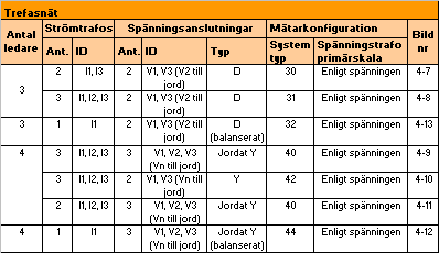 Installation, Inkoppling Ta bort anslutningsplintarna 1. För in en flat skruvmejsel i spåret mellan instrumentet och anslutningsplinten, enligt bilden. 2.