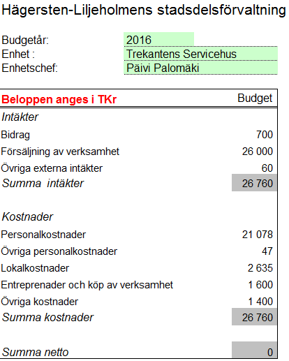Sid 17 (18) Enhetschefen följer upp olika synpunkter och klagomål med berörda personer samt tar upp dem på möten med personalen och diskuterar generellt olika synpunkter som kommit in.